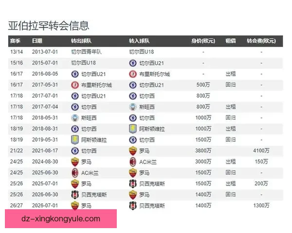 亚伯拉罕接近加盟维拉转会在即